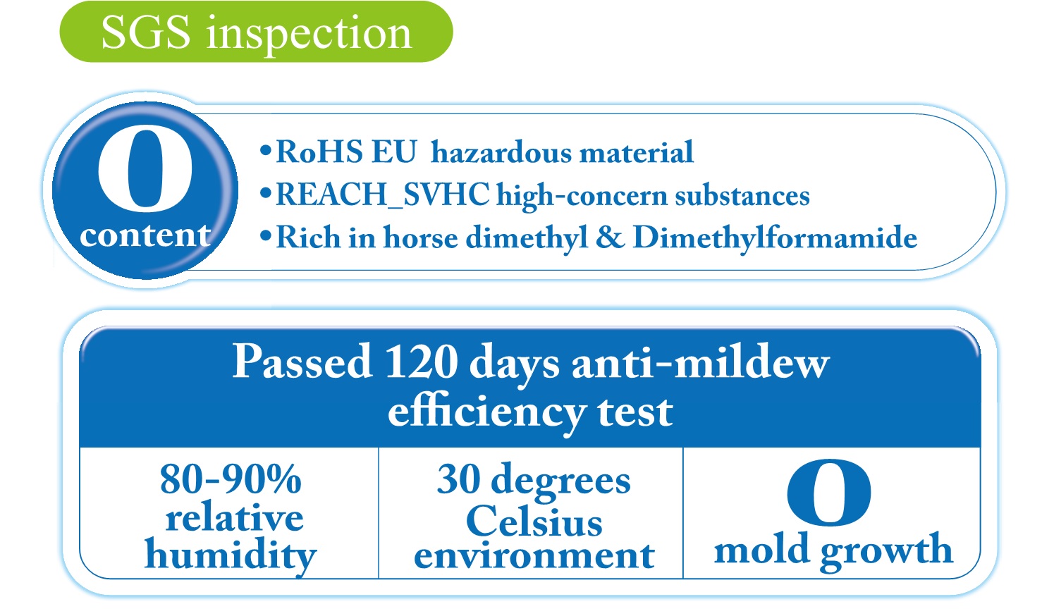 OK Anti-mold Spray  Taiwan OK Bio-technology Co., Ltd.